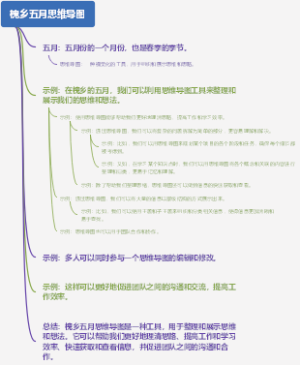 槐乡五月思维导图