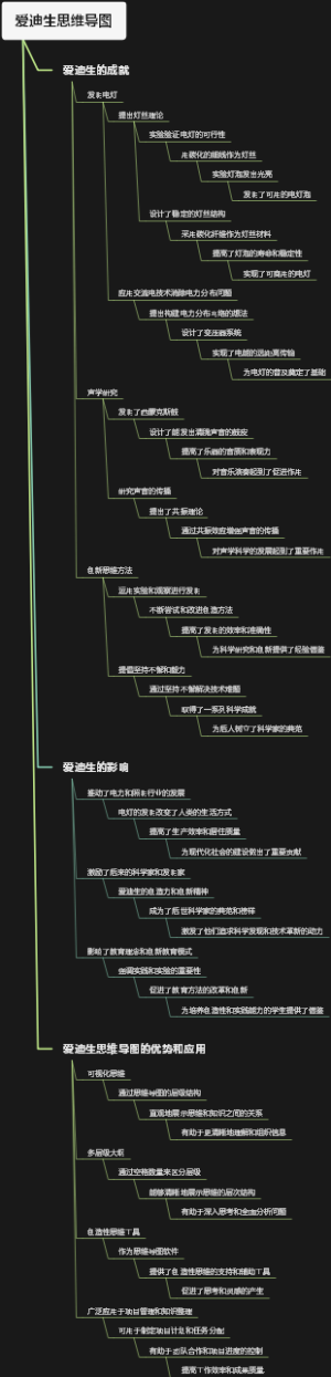 爱迪生思维导图