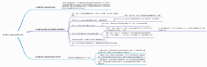 黑骏马阅读思维导图