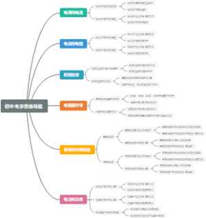 初中电学思维导图