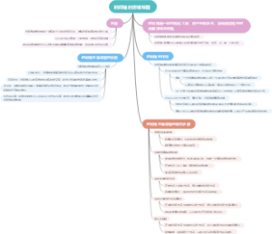 时间轴的思维导图