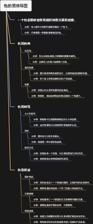 包的思维导图