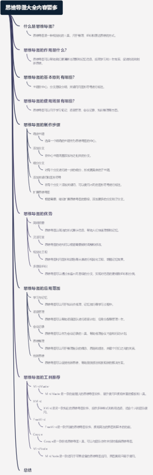 思维导图大全内容要多