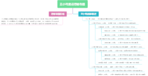 丑小鸭童话思维导图