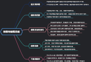 思维导图概念图