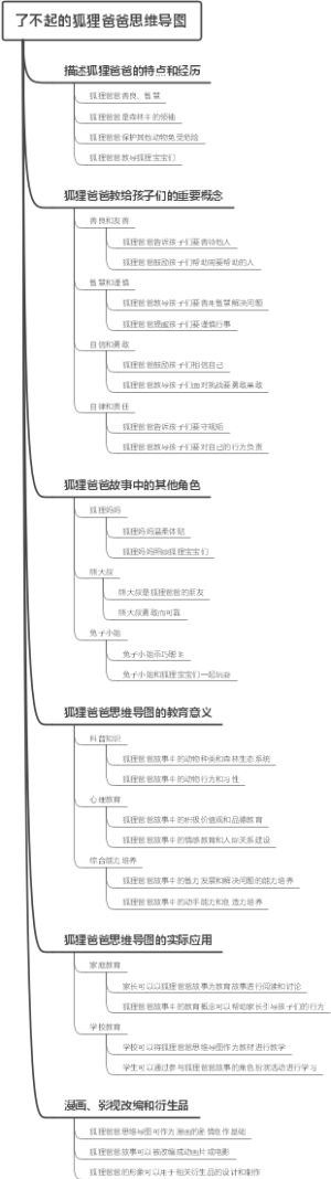 了不起的狐狸爸爸思维导图