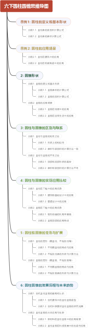 六下圆柱圆锥思维导图