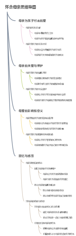 怀念母亲思维导图