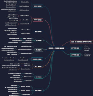 科学初一下册思维导图
