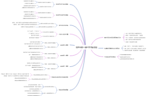 物理必修一第三章思维导图