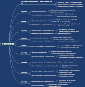 科学四下思维导图