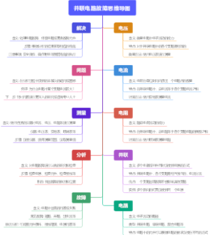 并联电路故障思维导图