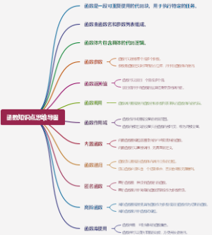 函数知识点思维导图