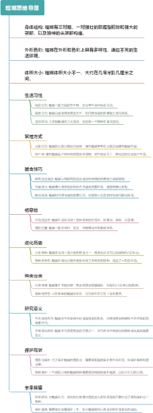 螳螂思维导图