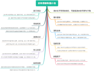 古诗思维导图小池