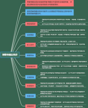 思维导图云同步