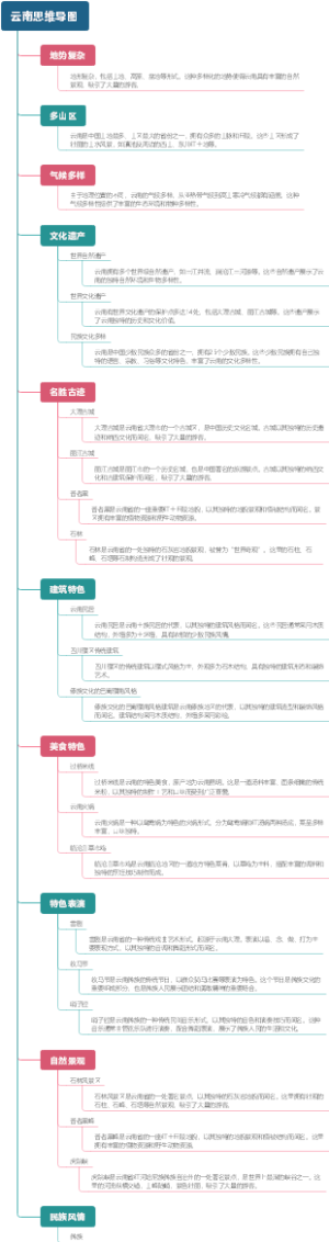 云南思维导图
