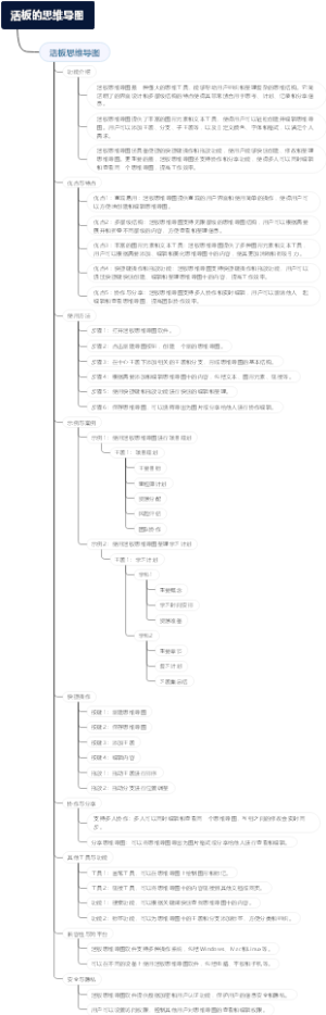 活板的思维导图