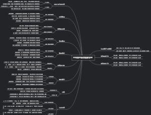 三年级思维导图数学的