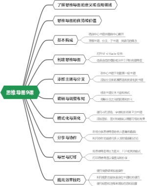 思维导图9课