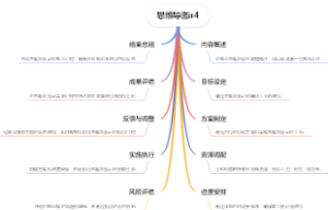 思维导图a4