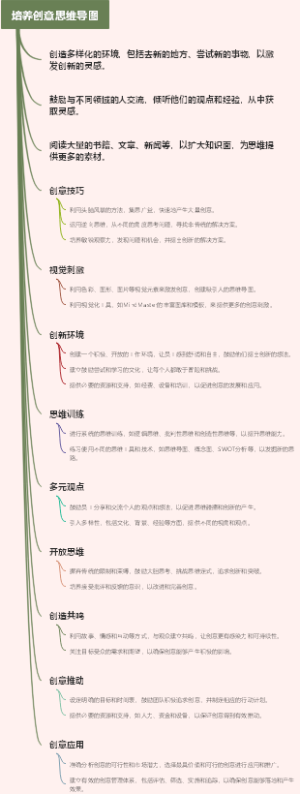 培养创意思维导图