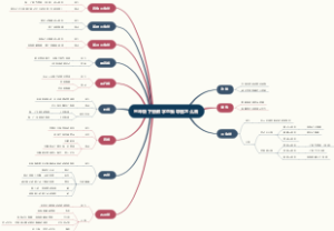 三年级下册数学思维导图怎么画