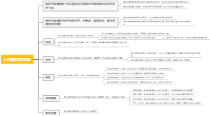 认识图形思维导图