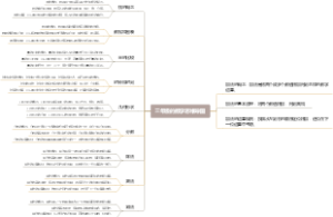 三年级的数学思维导图