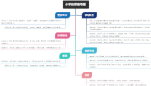 小学的思维导图