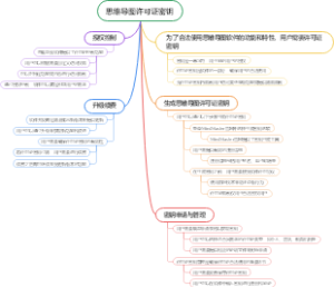 思维导图许可证密钥