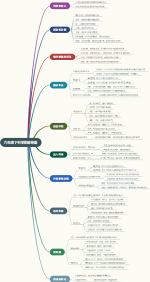 六年级下科学思维导图