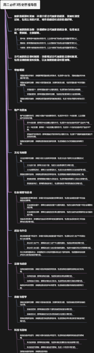 高二必修3历史思维导图
