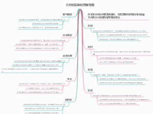 大树的简单的思维导图