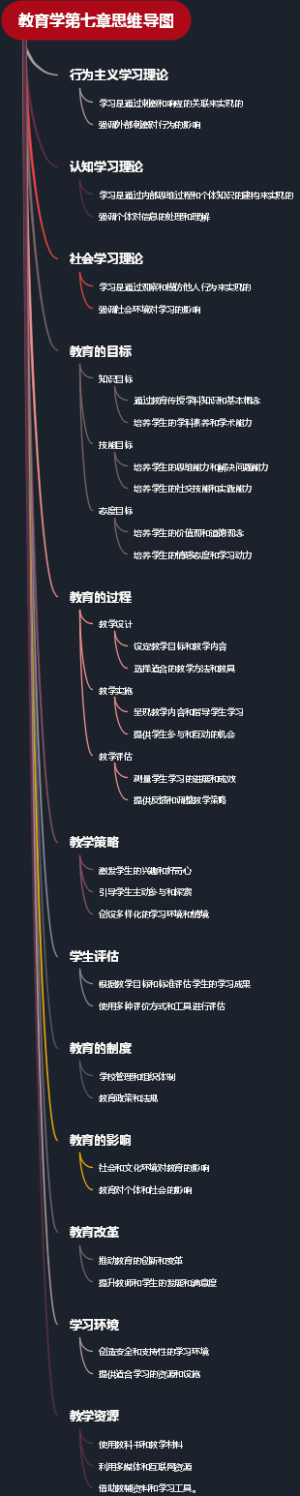 教育学第七章思维导图