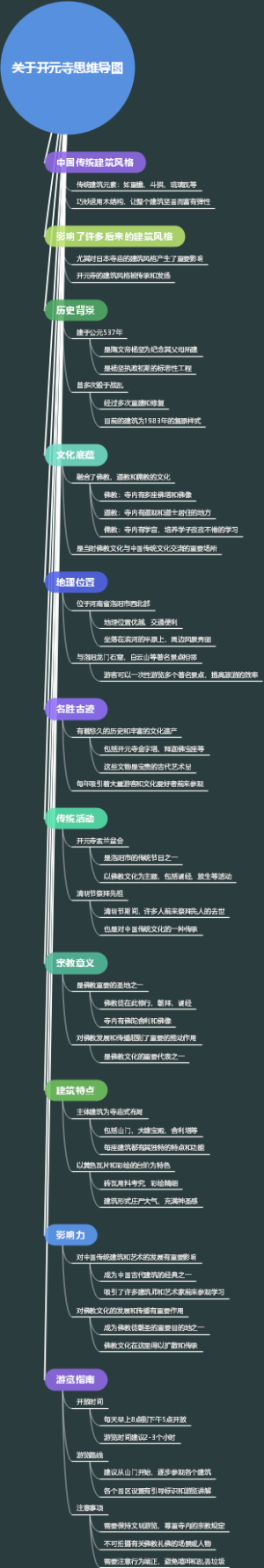 关于开元寺思维导图