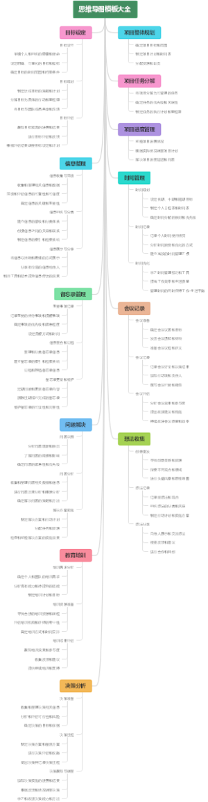 思维导图模板大全