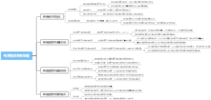 电场强度思维导图