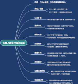 电脑上思维导图怎么画