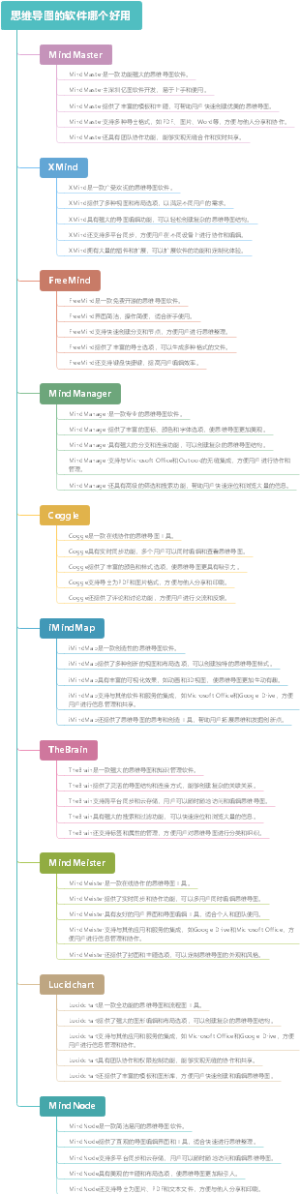 思维导图的软件哪个好用