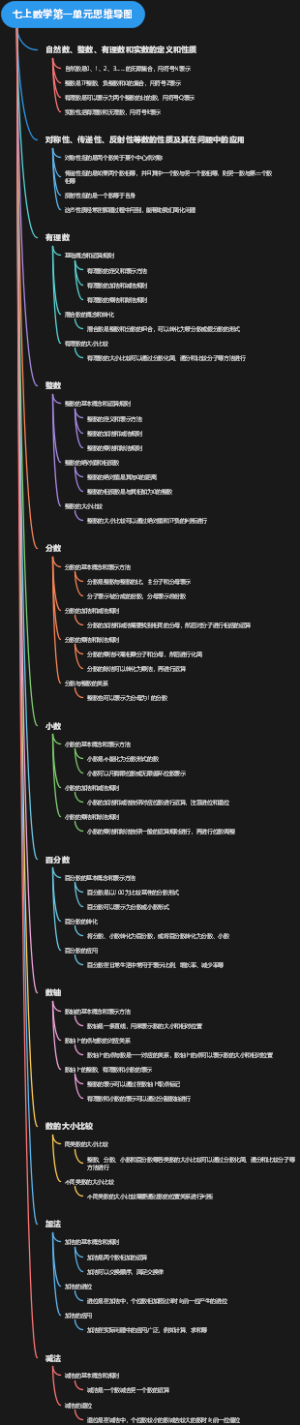 七上数学第一单元思维导图