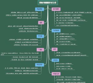 思维导图图形与几何