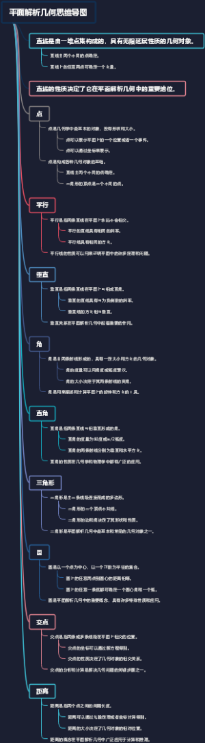 平面解析几何思维导图