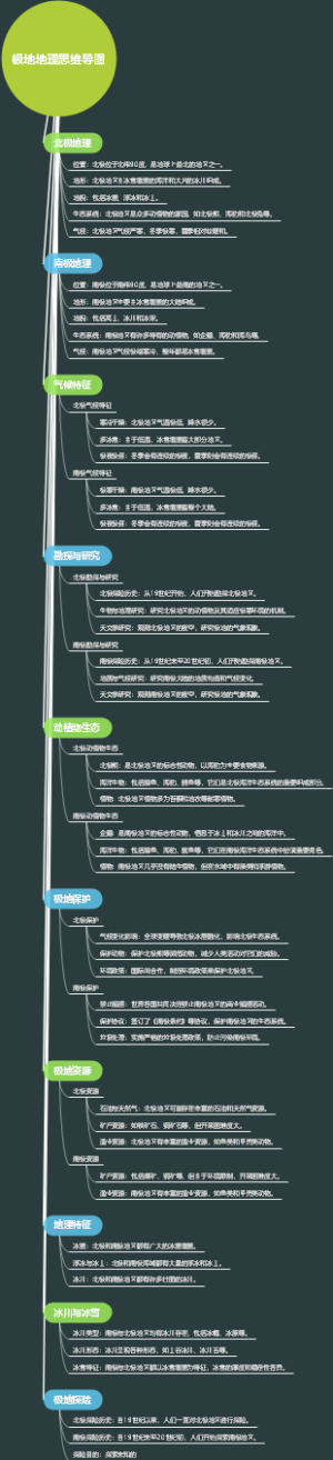 极地地理思维导图