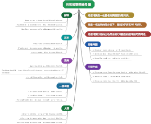 托尼博赞思维导图