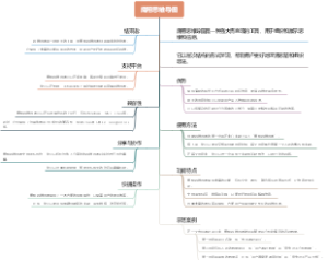 鹰翔思维导图