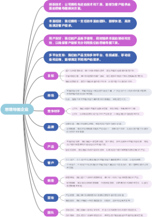 思维导图企业