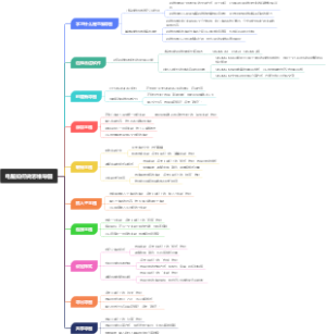 电脑如何做思维导图