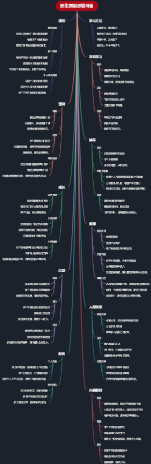 男生贾里思维导图