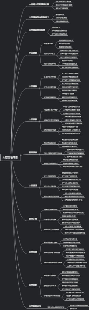 太空思维导图